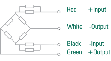 Packing Machine Load Cell - diagram